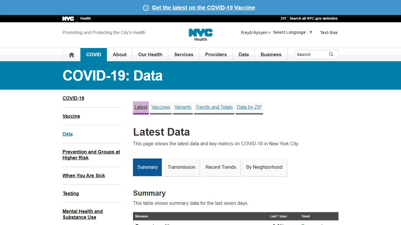 COVID-19: Latest Data - NYC Health - New York City